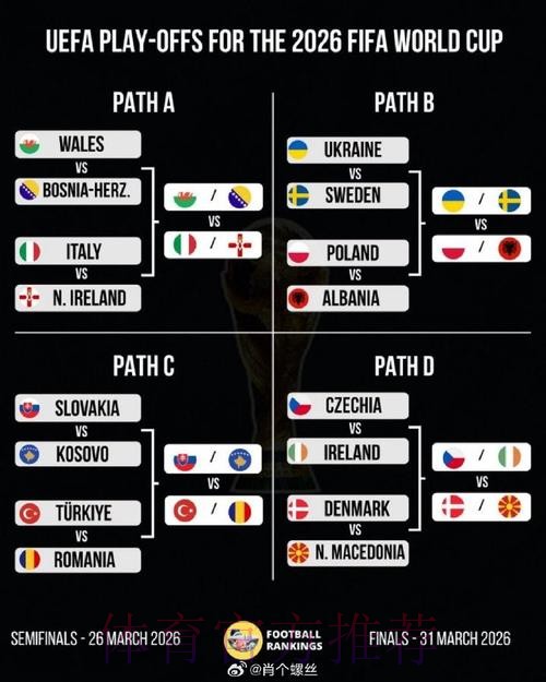 2026美加墨世界杯阵容分析技巧 2026美加墨世界杯阵容分析技巧