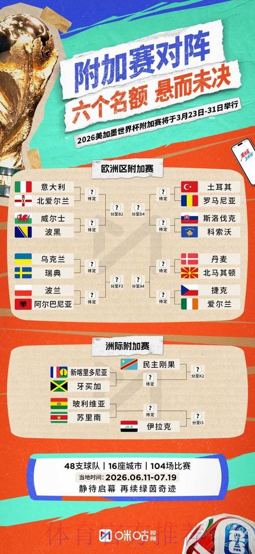 2026世界杯积分规则详细