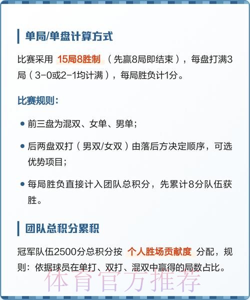 世界杯积分规则怎么查