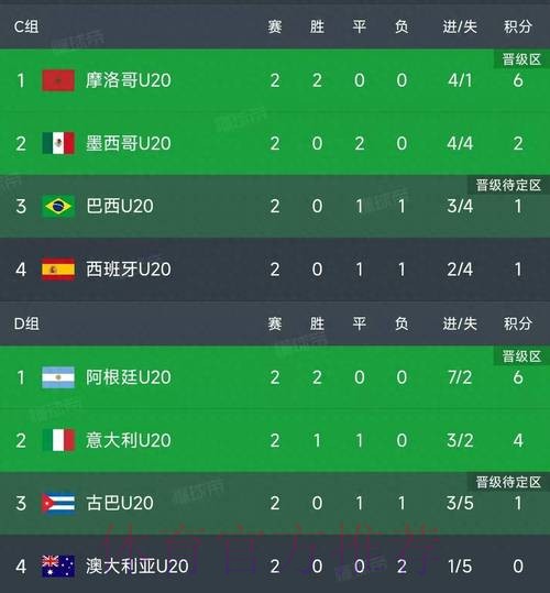 世界杯积分榜准不准