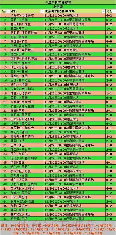 世界杯数据统计技巧