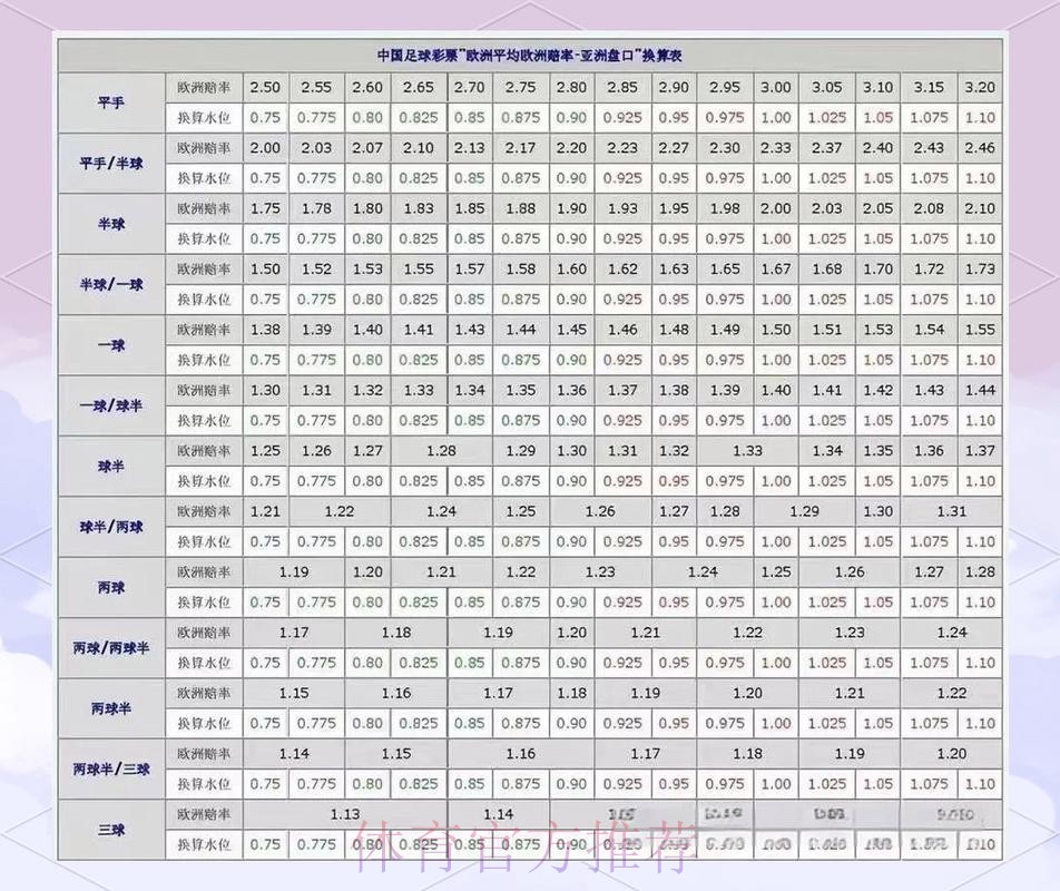 在线最佳世界杯盘口解析与推荐